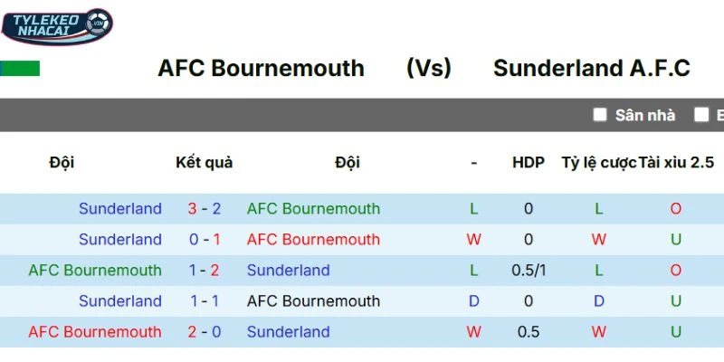 Tỷ Lệ Kèo Nhà Cái Bournemouth Vs Sunderland Hôm Nay Ngày 28/02/2026 - NHA 5 Thành tích đối đầu qua các mùa giải