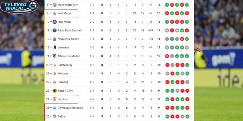 Kèo Nhà Cái Benfica Vs Real Madrid Hôm Nay Ngày 18/02/2026 - C1 6 Thành tích hai đội tại giải đấu