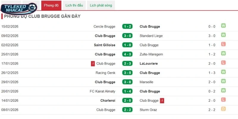 Kèo Nhà Cái Club Brugge Vs Atlético de Madrid Hôm Nay Ngày 19/02/2026 - C1 3 Thành tích ra sân của Club Brugge trong 5 trận gần đây nhất