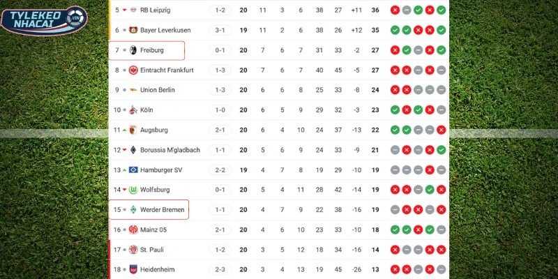 Tỷ Lệ Kèo Nhà Cái Freiburg Vs Werder Bremen Hôm Nay Ngày 07/02/2026 - Bundesliga 6 Thành tích tại Bundesliga của 2 CLB