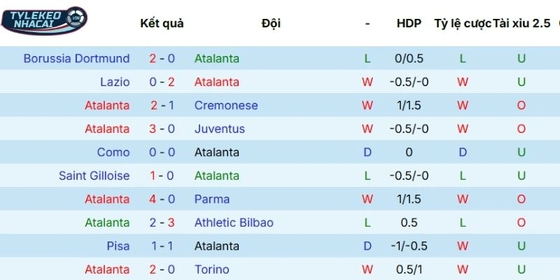 Soi Kèo Nhà Cái Atalanta Vs Borussia Dortmund Hôm Nay Ngày 26/02/2026 - C1 3 Thành tích thi đấu của đội chủ sân gần đây