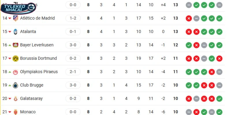 Kèo Nhà Cái Club Brugge Vs Atlético de Madrid Hôm Nay Ngày 19/02/2026 - C1 6 Thứ hạng C1 của Club Brugge vs Atlético de Madrid