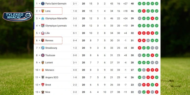 Kèo Nhà Cái Lens Vs Rennes Hôm Nay Ngày 07/02/2026 - Ligue 1 6 Thứ hạng của 2 CLB tại Ligue 1 trước giờ bóng lăn