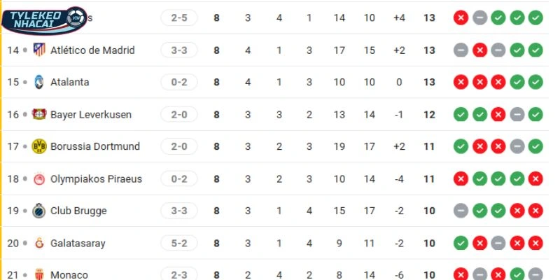 Soi Kèo Nhà Cái Atlético Madrid Vs Club Brugge Hôm Nay Ngày 25/02/2026 - C1 6 Thứ hạng hiện tại của Atlético Madrid vs Club Brugge tại giải C1