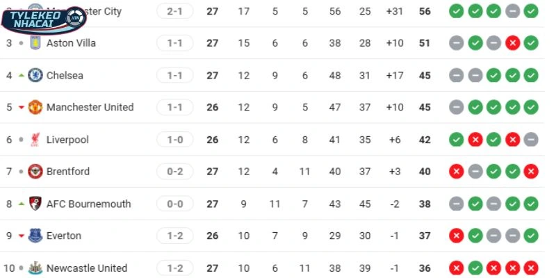 Soi Kèo Nhà Cái Everton Vs Manchester United Hôm Nay Ngày 24/02/2026 - NHA 6 Thứ hạng hiện tại của Everton vs Manchester United tại NHA