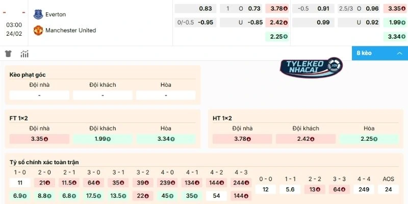 Soi Kèo Nhà Cái Everton Vs Manchester United Hôm Nay Ngày 24/02/2026 - NHA 2 Tính toán kèo Everton vs Manchester United