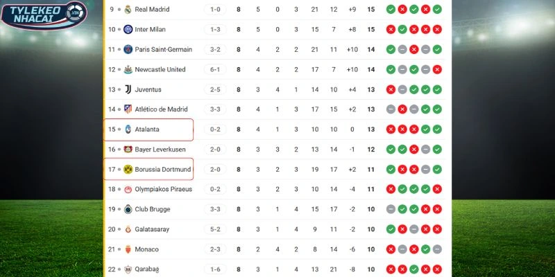 Soi Kèo Nhà Cái Atalanta Vs Borussia Dortmund Hôm Nay Ngày 26/02/2026 - C1 6 Vị trí của Atalanta vs Borussia Dortmund tại đấu trường C1