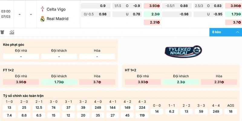 Kèo Nhà Cái Celta Vigo Vs Real Madrid Hôm Nay Ngày 07/03/2026 - La Liga 2 Chọn cửa đặt sáng soi kèo trận Celta Vigo vs Real Madrid