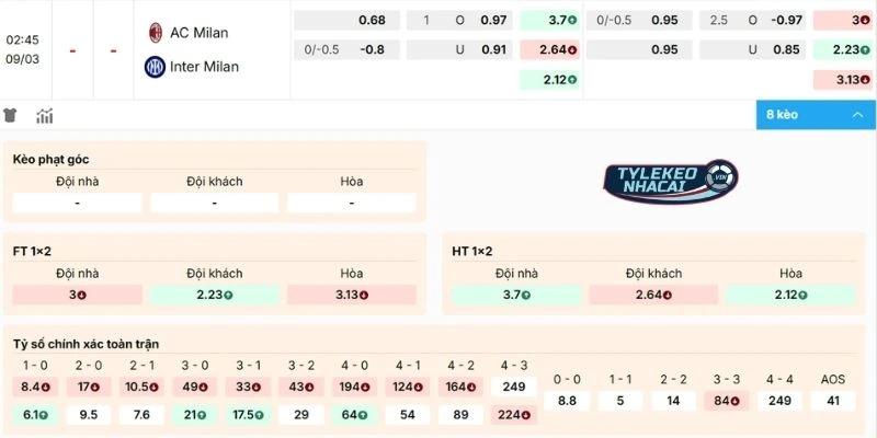 Đánh giá kèo trận AC Milan vs Inter Milan