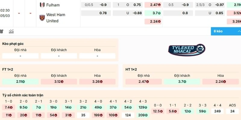 Tỷ Lệ Kèo Nhà Cái Fulham vs West Ham Hôm Nay Ngày 05/03/2026 - NHA 2 Dự đoán, soi kèo cuộc đối đầu Fulham vs West Ham