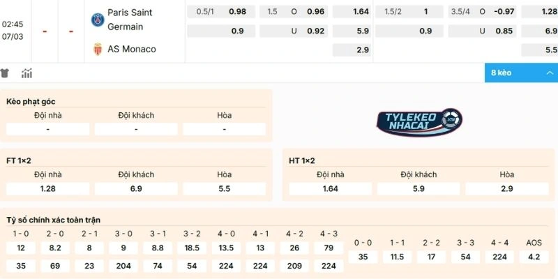 Kèo Bóng Đá PSG Vs Monaco Hôm Nay Ngày 07/03/2026 - Ligue 1 2 Phân tích kèo PSG vs Monaco
