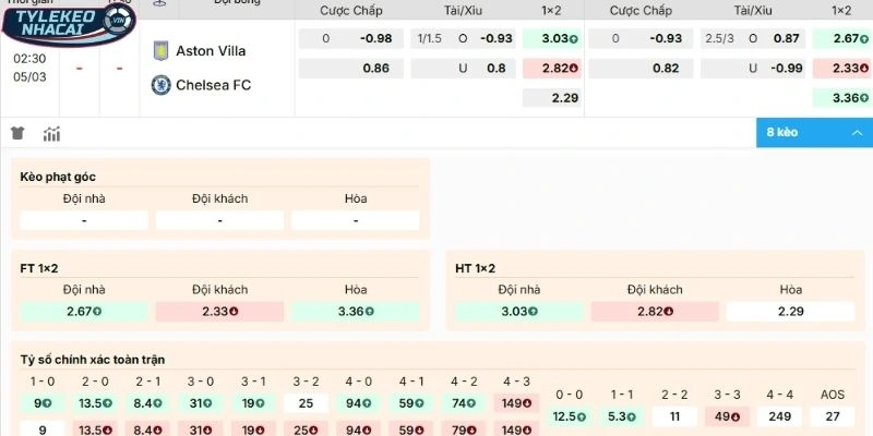Soi Kèo Nhà Cái Aston Villa vs Chelsea Hôm Nay Ngày 05/03/2026 - NHA 2 Soi kèo Aston Villa vs Chelsea